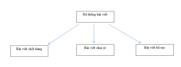 seo-website