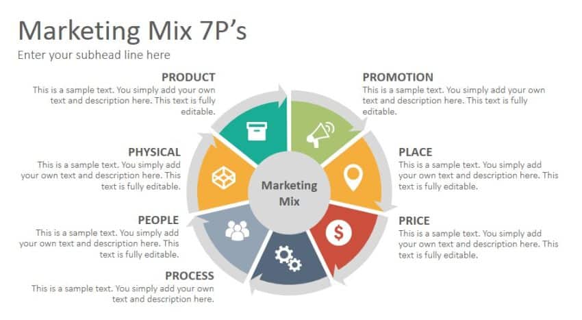 Marketing Mix 7P là gì Mô hình 7 yếu tố và Case Study hiệu quả 2023