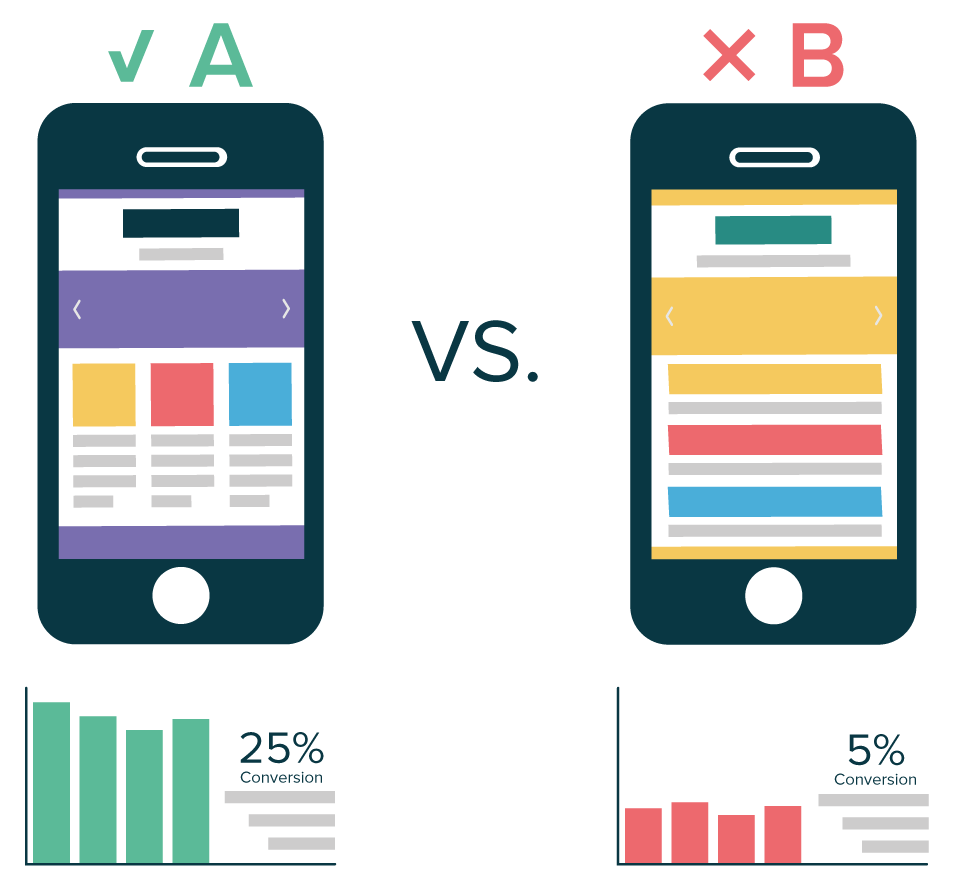 ab testing là gì? Điều bạn cần nên biết