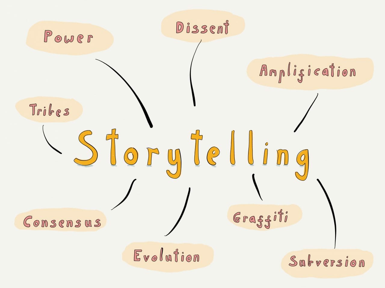 Xu hướng Storytelling chiến dịch kinh doanh đỉnh cao