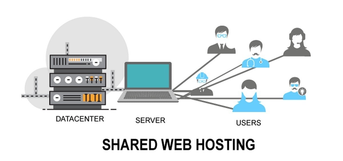 shared-web-hosting-la-gi