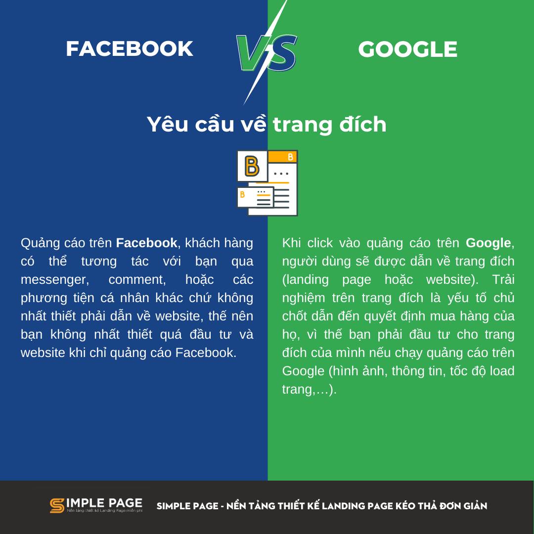 Facebook ads vs Google ads - 2