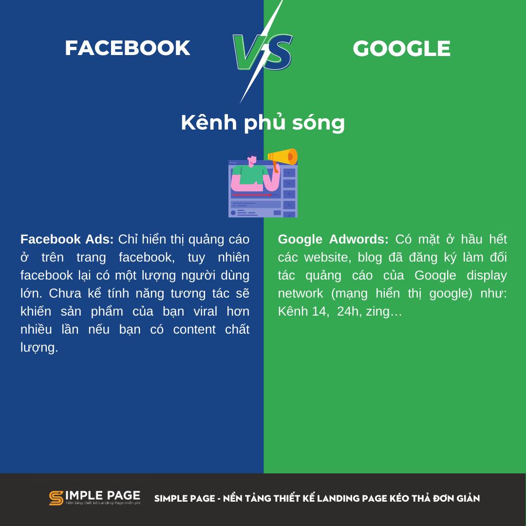 Facebook ads vs Google ads - 5