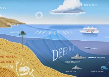 Deep web là gì? Tìm hiểu “phần chìm” của tảng băng internet 
