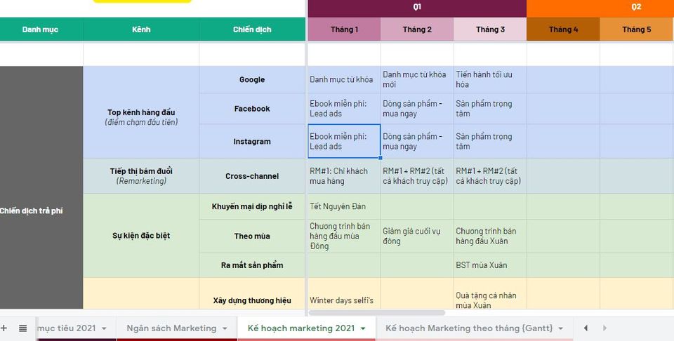 Mẫu lập kế hoạch kinh doanh trên excel Digital Marketing Plan