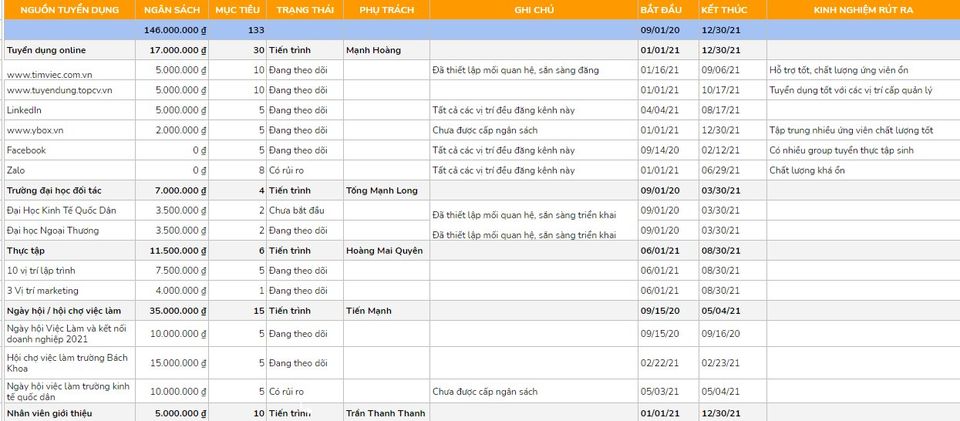 Mẫu lập kế hoạch kinh doanh trên excel kinh doanh năm - Tuyển dụng nhân sự