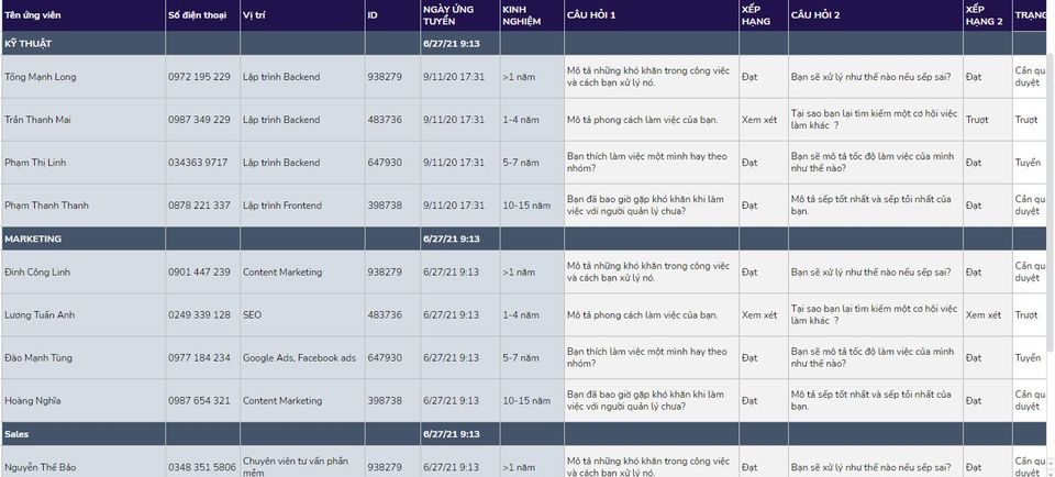 Mẫu lập kế hoạch kinh doanh trên excel quản lý ứng viên