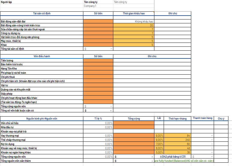 Mẫu lập kế hoạch kinh doanh trên excel dự báo tài chính