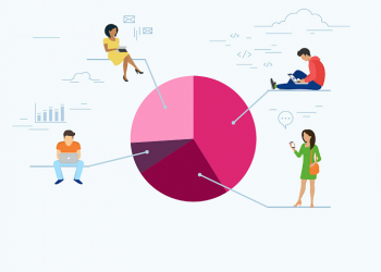 Target audience là gì? Cách xác định target audience hiệu quả 4 Target audience là gì? Cách xác định target audience hiệu quả