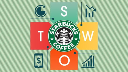 Phân tích ma trận SWOT của Starbuck