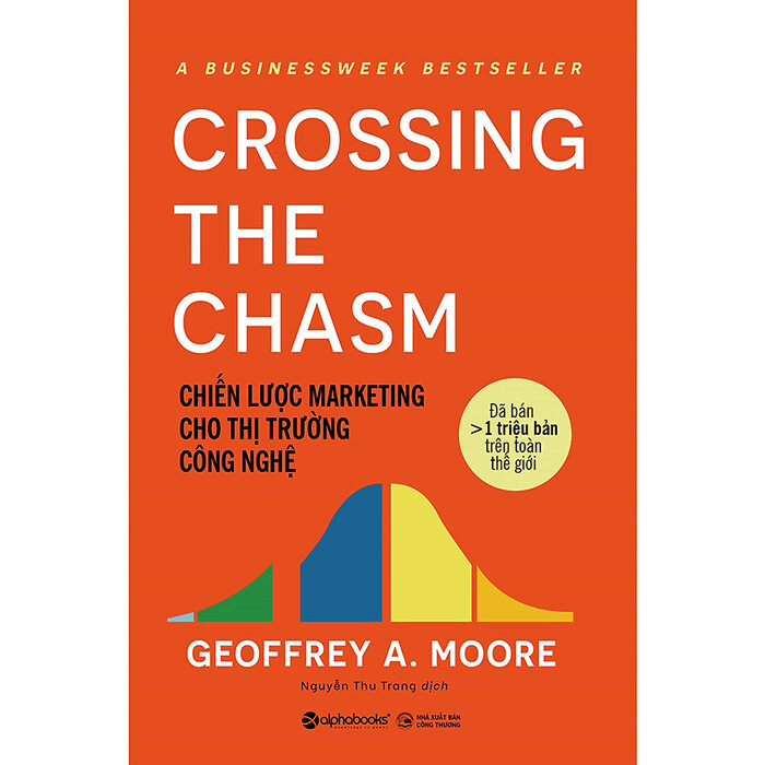 Chiến lược marketing cho thị trường công nghệ - Crossing the Chasm