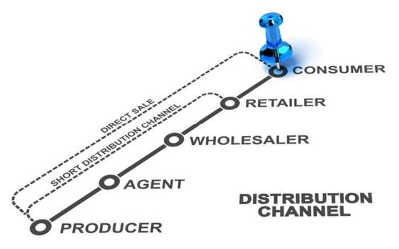 Doanh nghiệp cần chọn kênh phân phối phù hợp với mục tiêu phân phối