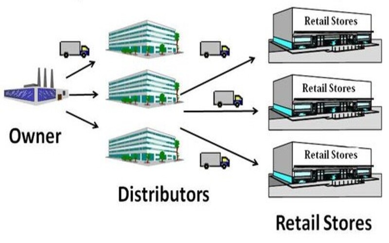 Kênh phân phối hàng hóa là chiếc cầu nối giữa doanh nghiệp và khách hàng