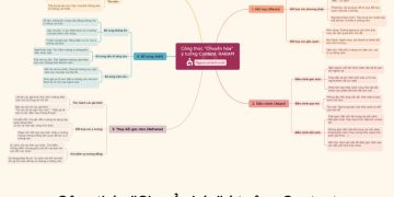 Mô hình RARAM là gì? Công thức "Chuyển hóa" ý tưởng Content siêu hay 13 Mô hình RARAM là gì?
