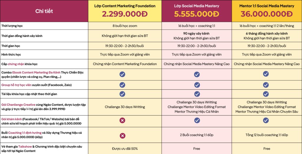 bang-gia-hoc-phi-social-media-mastery-ngao-content
